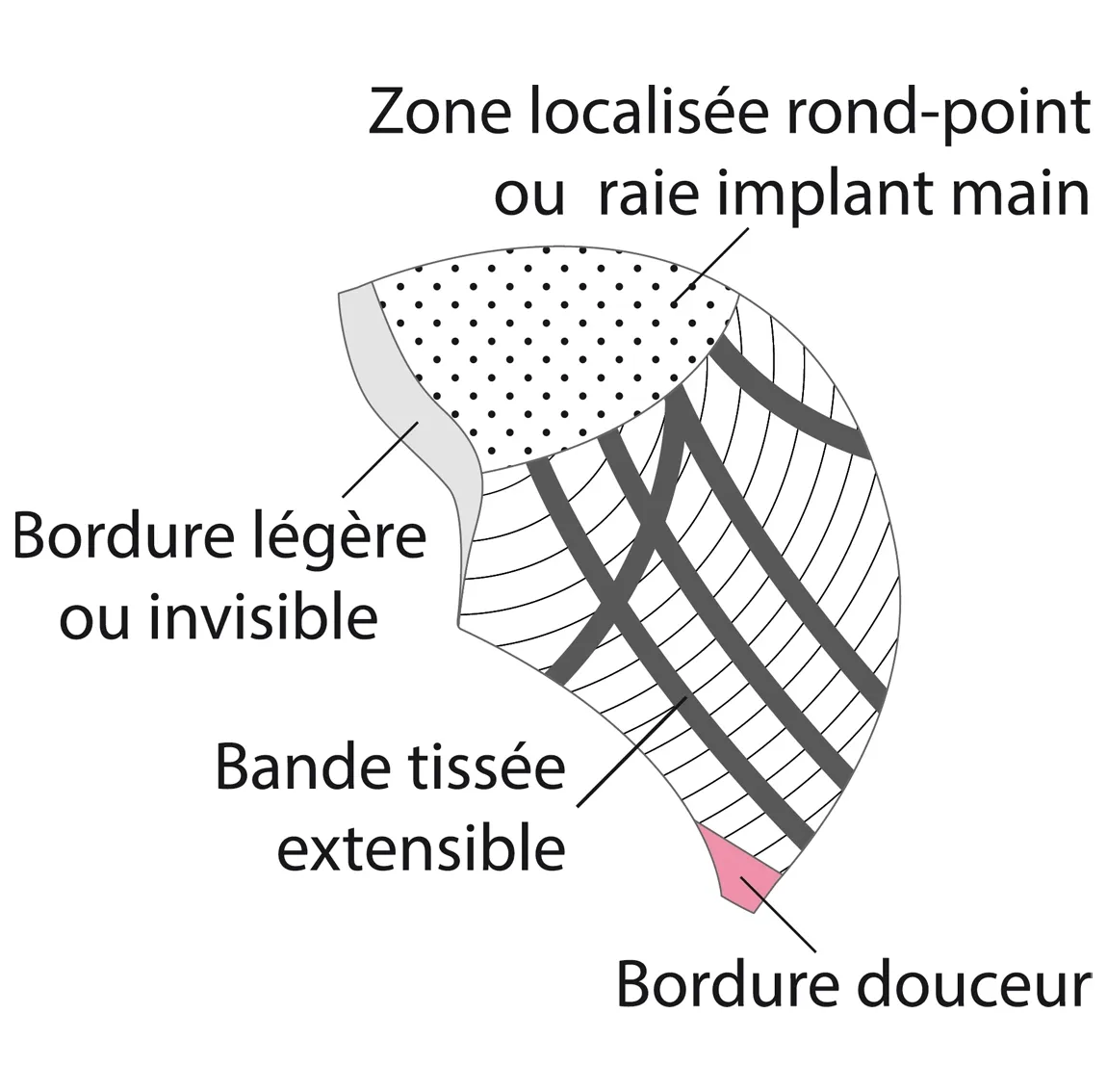 Perruque Complice R – Cheveux mi-longs – 100 % remboursée